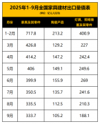 <b>比上涨2.68%</b>