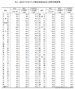 进一步申明房价建底信号持续